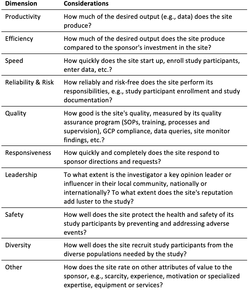 Table 1. Performance dimensions