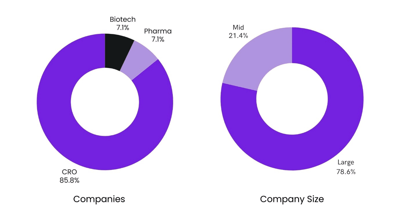 Source: Aurora Analytica