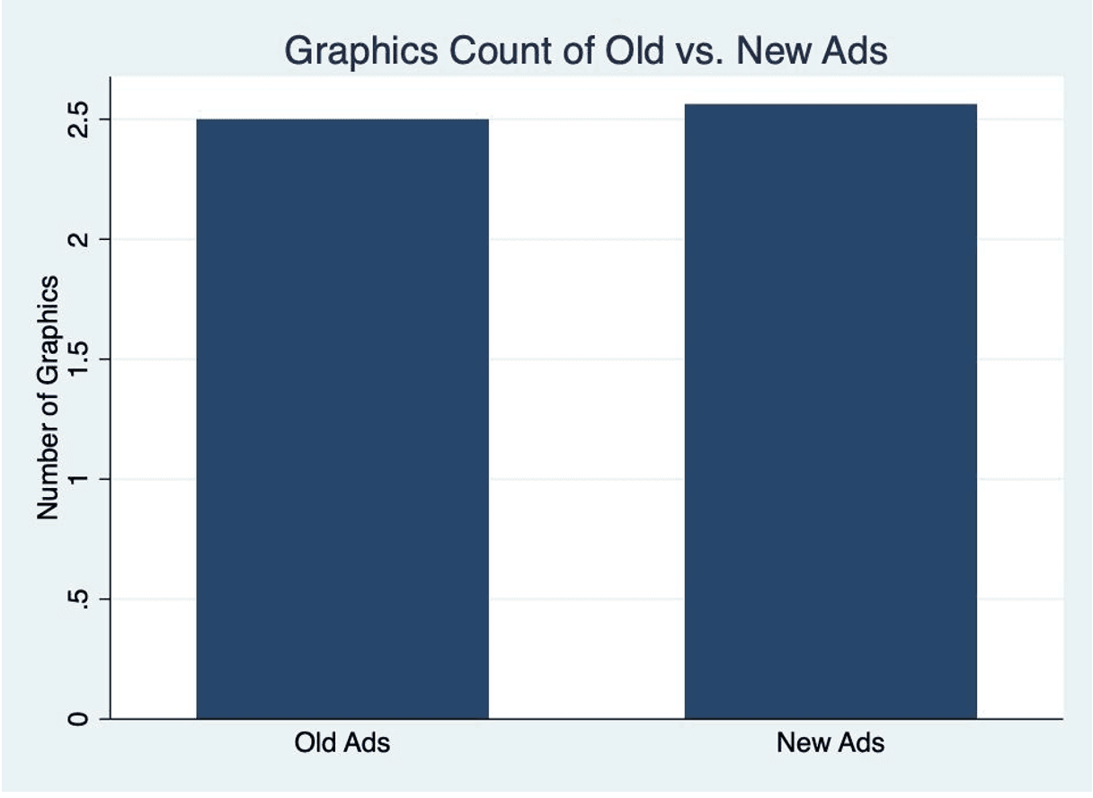 Graph 7: Graphics Count