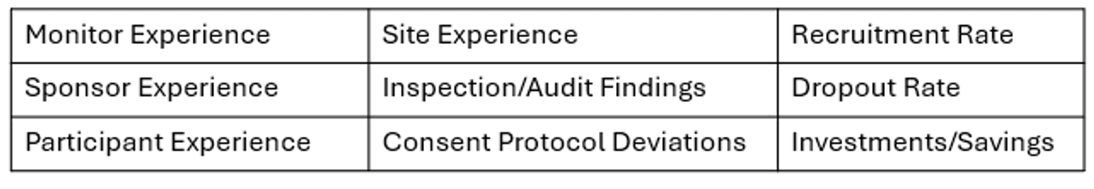 Figure 7. Potential eConsent key performance indicators (KPIs) for your study

Source: EFGCP