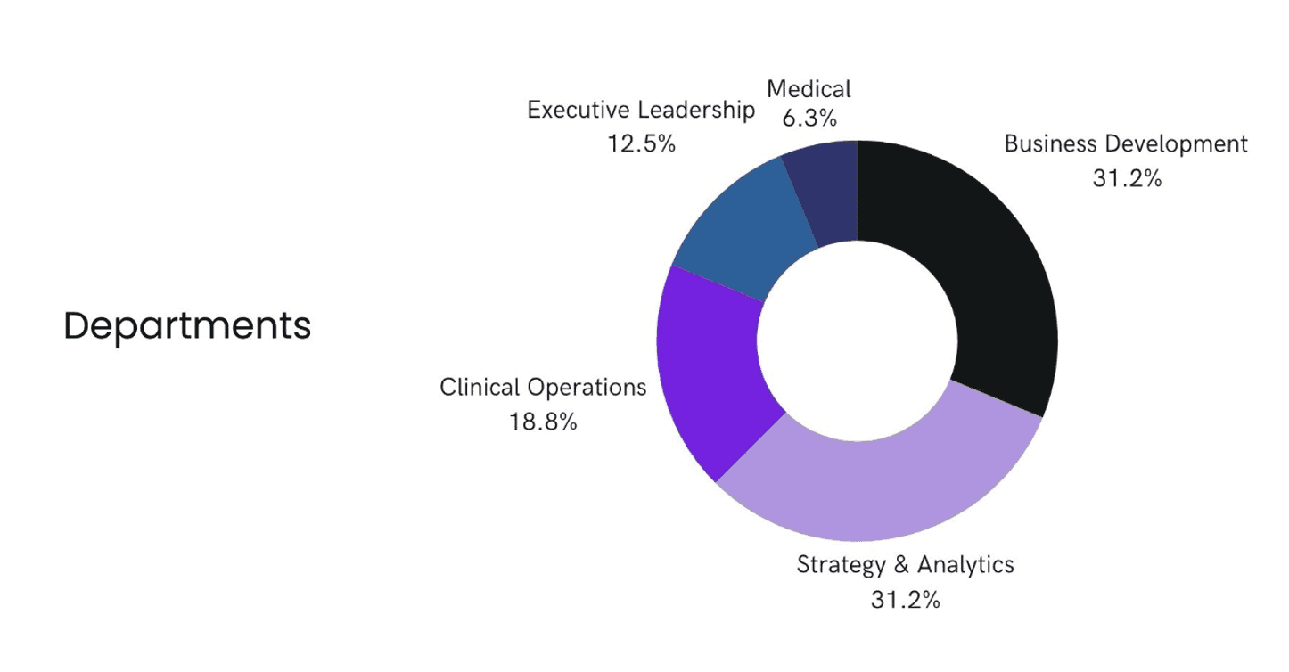 Source: Aurora Analytica